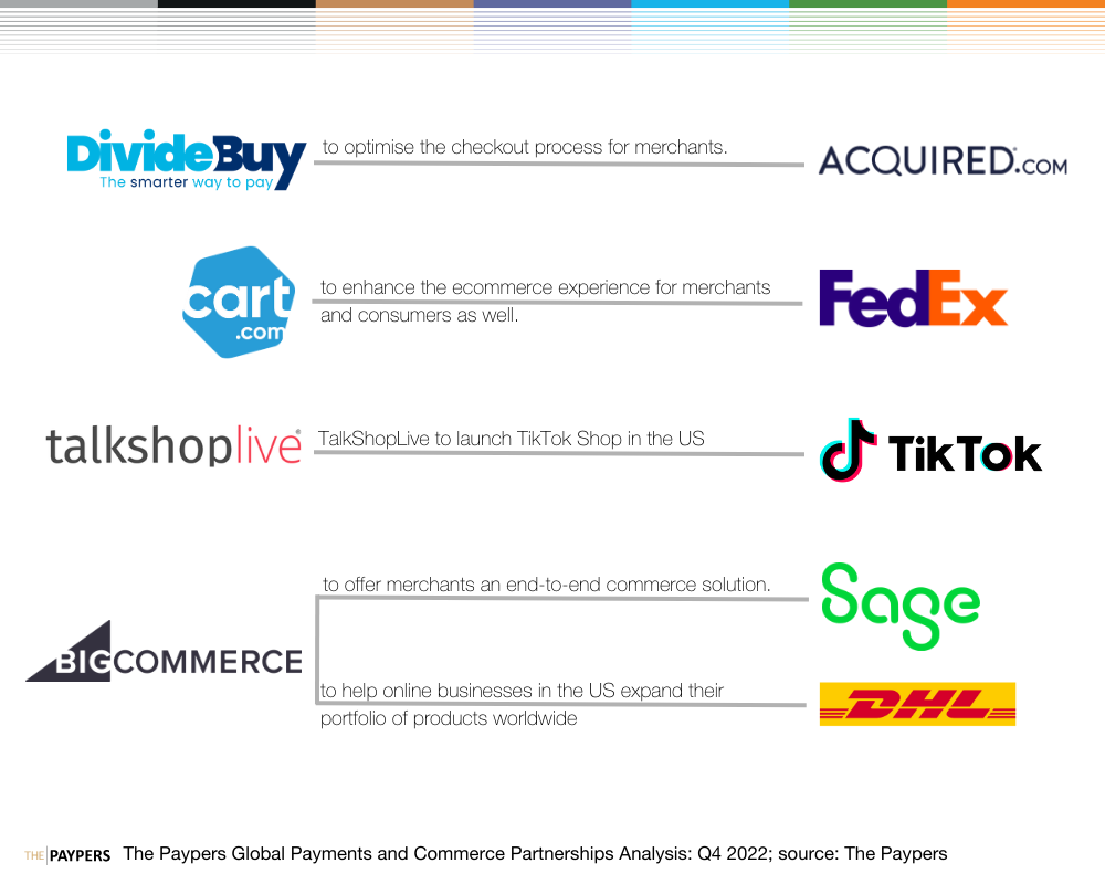 Partnerships between DivideBuy and Acquired, Cart.com and Fedex, BigCommerce and Sage and DHL