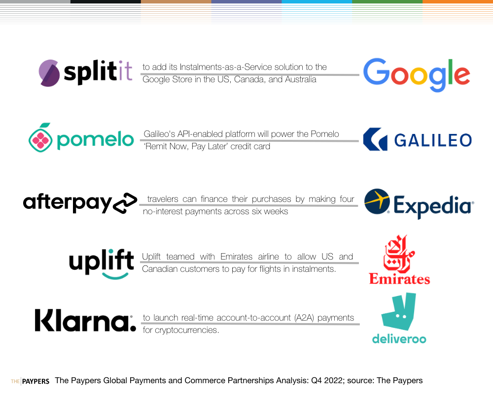 BNPL partnerhips such as Splitit - Google, Pomelo - Galileo, Afterpay - Expedia, Uplift - Emirates and Klarna - Deliveroo