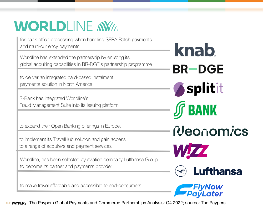 Wordline partnerships with knab, br-dge, Splitit, Neonomics, Wizz, Lufthansa, Fly Now Pay Later