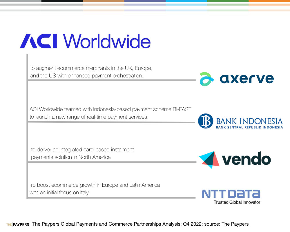 ACI Worldwide partnerships with Axerve, BI-FAST, Vendo and NTT DATA