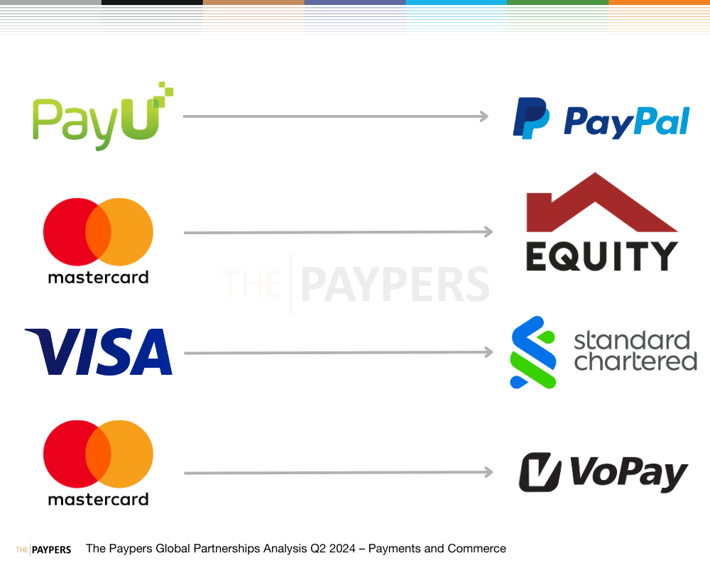 With respect to our previous reporting focusing on the partnerships that took place in Q2 2024 within the banking and fintech segment, this analysis zeroes in on the payments and commerce industry.