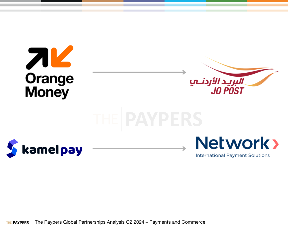 The Paypers Global Partnerships Analysis Q2 2024 – Payments and Commerce