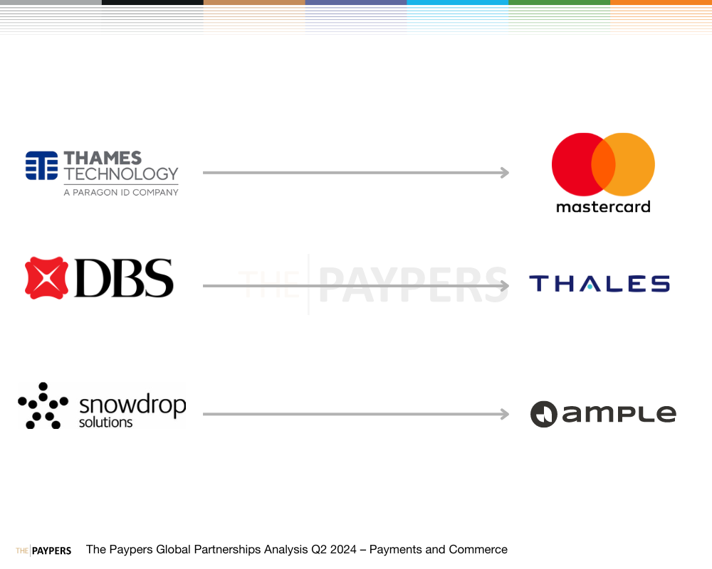 The Paypers Global Partnerships Analysis Q2 2024 – Payments and Commerce