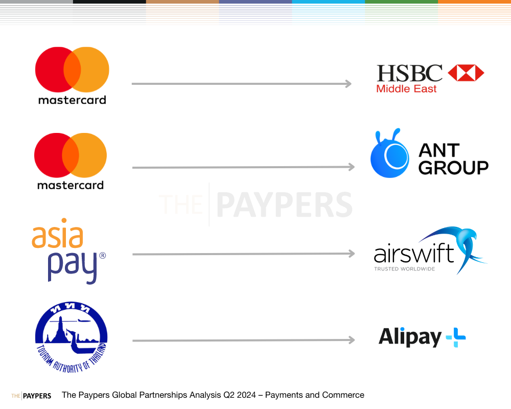 With respect to our previous reporting focusing on the partnerships that took place in Q2 2024 within the banking and fintech segment, this analysis zeroes in on the payments and commerce industry.